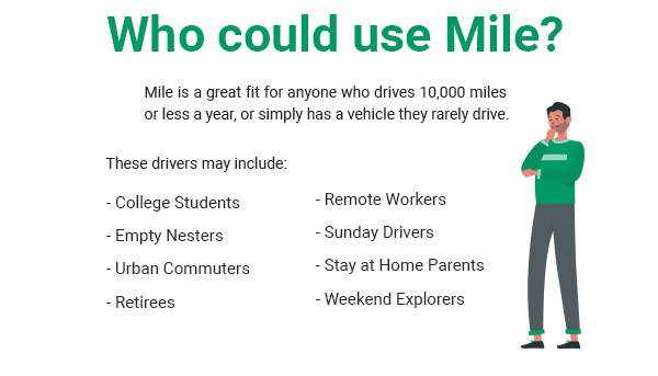 Who Could Use Mile Auto